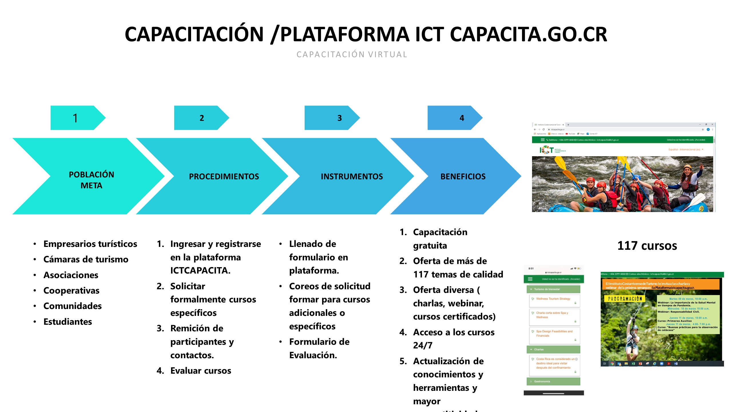 Departamento Desarrollo Turistico - ICT