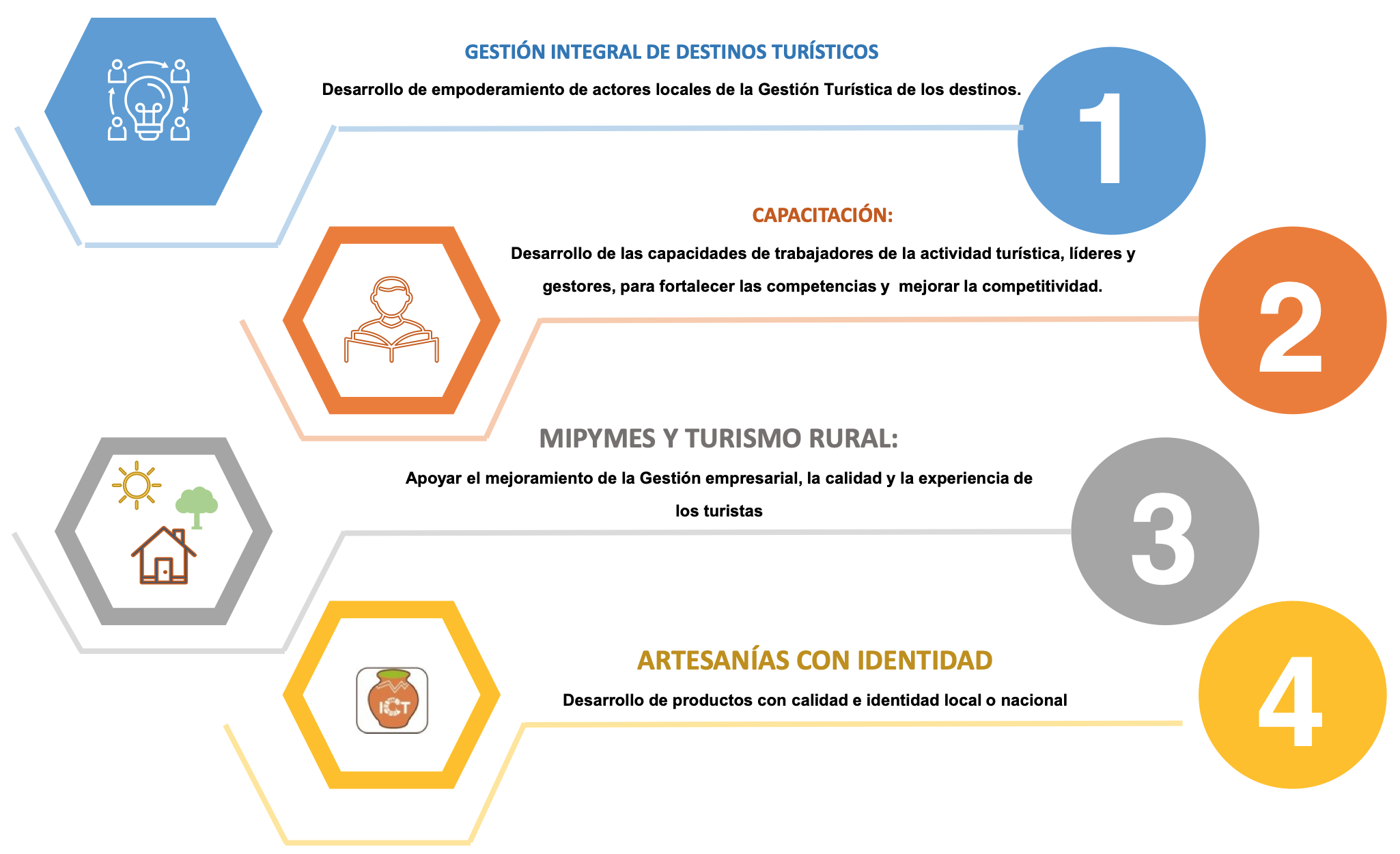 Departamento Desarrollo Turistico - ICT