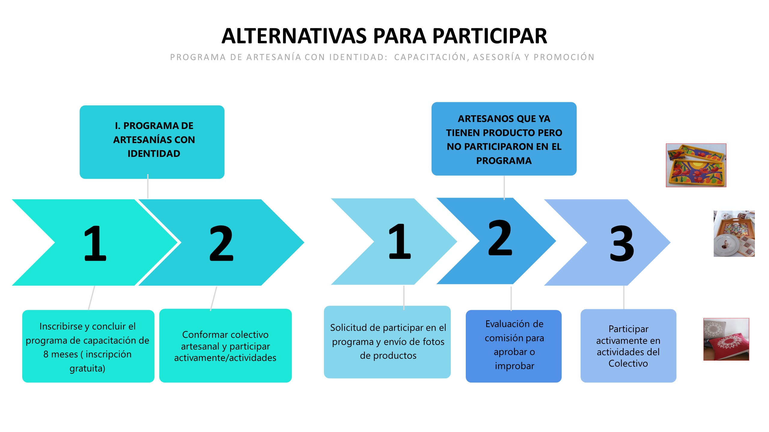 Departamento Desarrollo Turistico - ICT