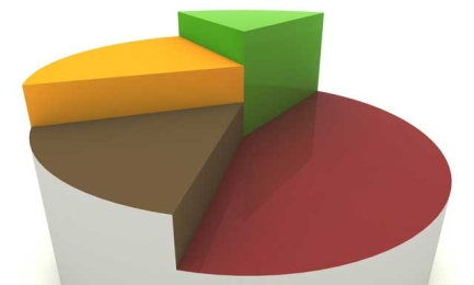 Investigación e inteligencia de mercados